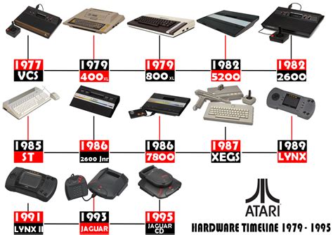 Atari Game Consoles – Vintage is The New Old