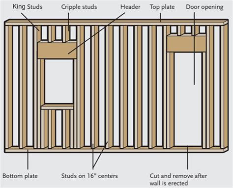 House Framing Fundamentals for DIY Remodelers