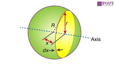 Moment Of Inertia Sphere