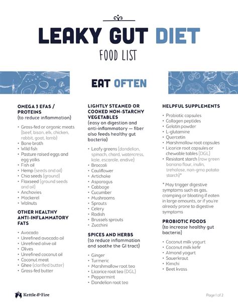 Optin - Leaky Gut Diet Food List - The Kettle & Fire Blog