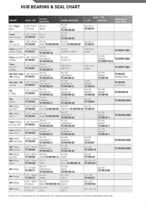 CM Hub Bearing & Seal Chart- CM Trailer Bearings & Seals- Trailer ...