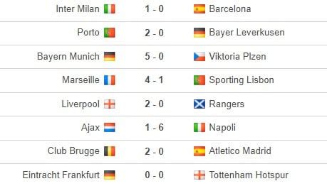 UEFA Champions League Groups A to D - Match Day Three Results. : r ...