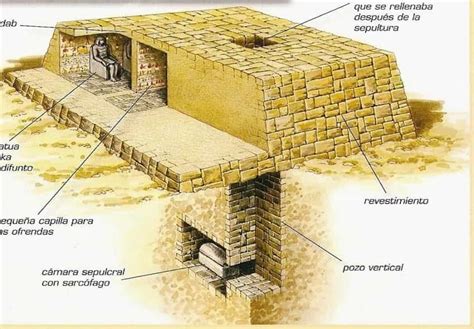 History of ancient Egypt: Mastaba, the first Pyramids