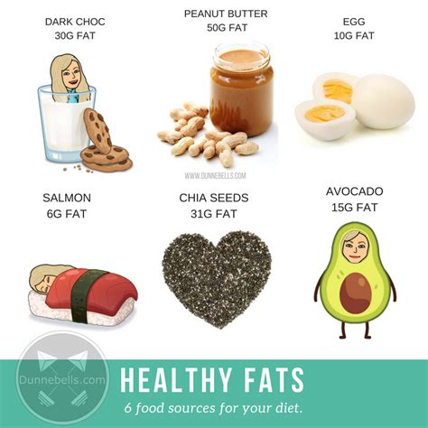 6 Healthy Fats for Your Body during Weight Loss Programs — DUNNEBELLS