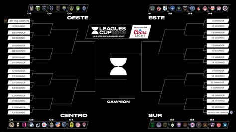 Cuartos de final de la Leagues Cup 2023: Clasificados, llave, cuadro ...