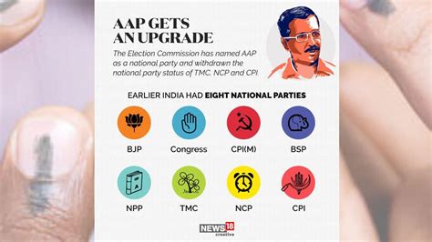 EC recognised AAP as national party; a look at how a political party ...