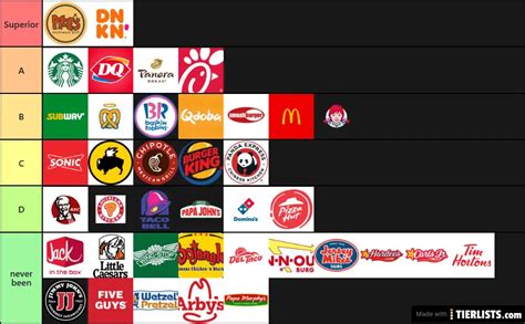 Best Fast Food Chain in the U.S. Tier List Maker - TierLists.com