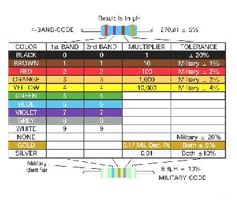 Inductor Color Code Guide - Instructables