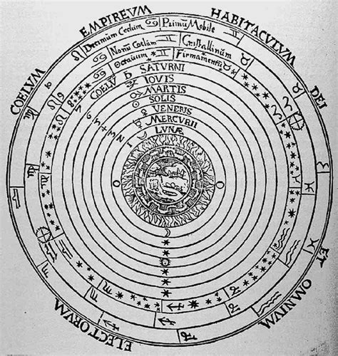 Get to Know Claudius Ptolemy & His Geocentric Model of the Universe