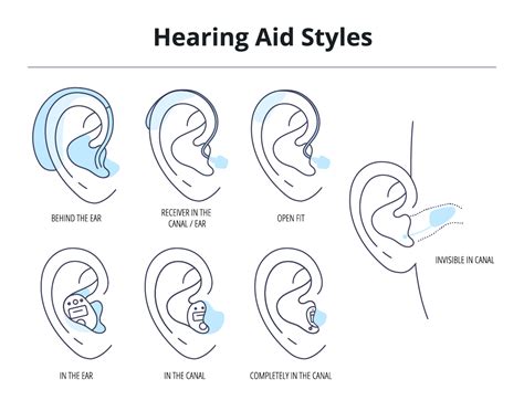 Hearing Aid Styles | Chelsea Hearing