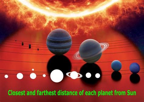 Planets Distance From Sun