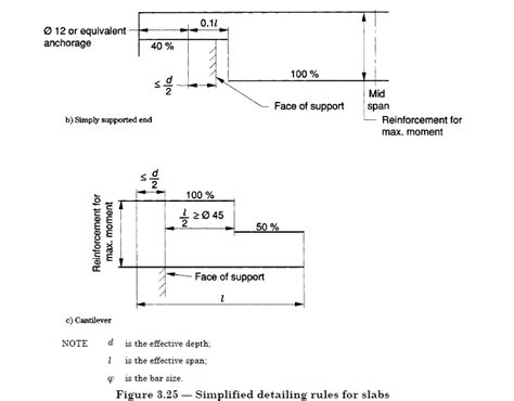 Slab Reinforcement Details - Structural Guide