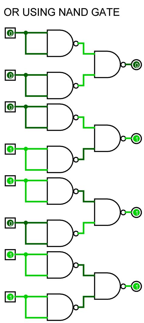 To Study and Verify the Truth Table of Logic Gates. – AHIRLABS