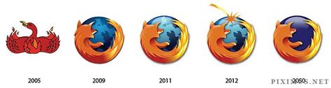 The Evolution of Famous Logos | Others