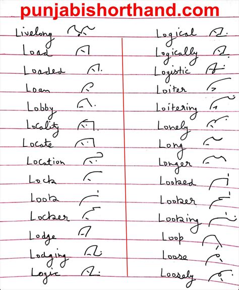 Pitman English Shorthand Alphabet [L] Outlines