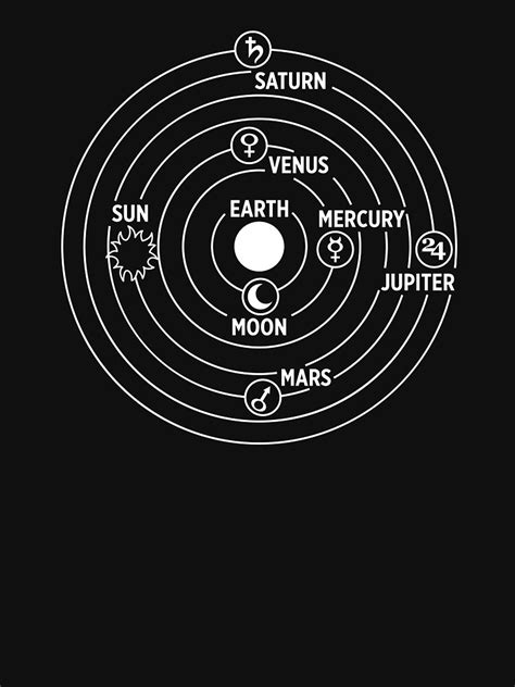 "Ptolemy Theory Geocentric Solar System" T-shirt for Sale by IndieWorks ...