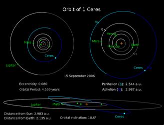 Photo Gallery - The Asteroid Belt:Ceres By: Erica Wilson and Jenna Gonzalez