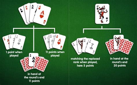 How to play Rummy - Rummy Palace