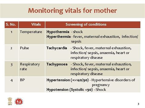 Importance of Monitoring Vitals of Mother and Newborn