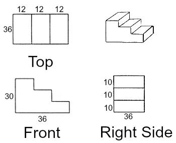 Orthographic Projection | Definition, Types & Examples - Lesson | Study.com