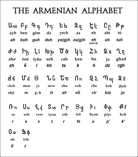 Armenian Alphabet Page | Oppidan Library