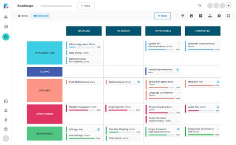 Product Roadmap Template - Riset