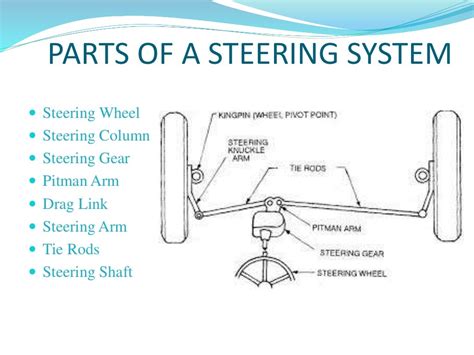 FOUR WHEEL STEERING SYSTEM