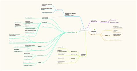 Impact Mapping