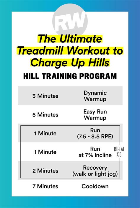 4 Treadmill Workouts to Increase Speed, Build Strength, Burn Fat, and ...