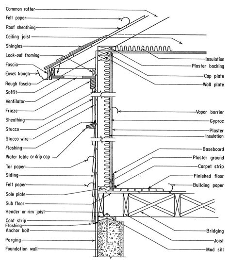 House Framing Diagrams Wall-framing-terminology-12-27