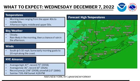 N.J. weather: Mild temperatures, dreary conditions today. Latest ...