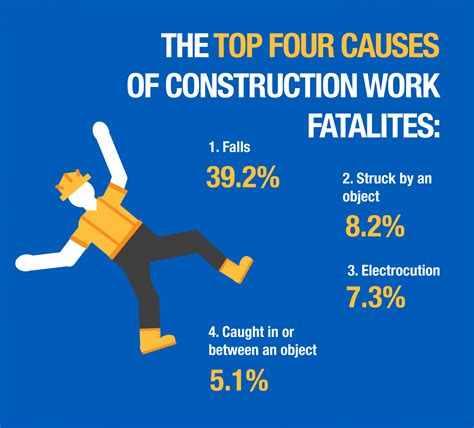 What Are The Most Common Construction Site Accidents