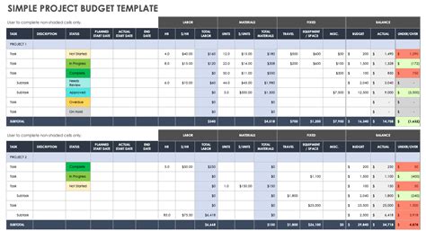 Project Management Budget Template Excel Collection | designinte.com