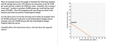 Solved: Draw An Isoquant-isocost Line Graph To Illustrate ... | Chegg.com