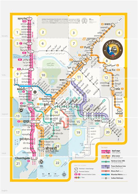 Design of the Mumbai Suburban Rail Map | Locals of Mumbai