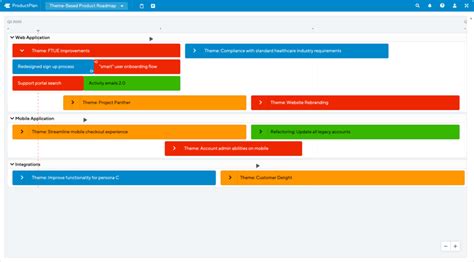 6 Free Product Roadmap Templates To Impress Your Stakeholders