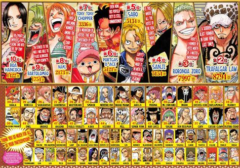 Japanese fans voted: Jump characters that overshadowed the main ...