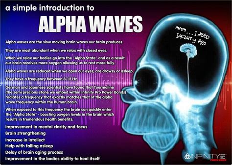 Alpha waves