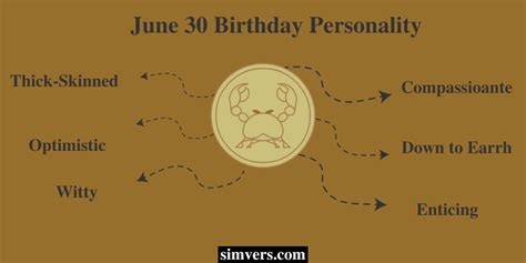 June 30 Zodiac: Birthday, Personality, & Career (A Full Guide)