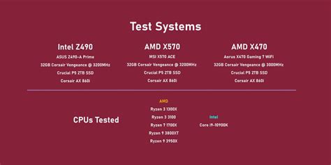 RTX 3080 Benchmarks on RYZEN CPUs - Scaling from 1300X to 3950X!