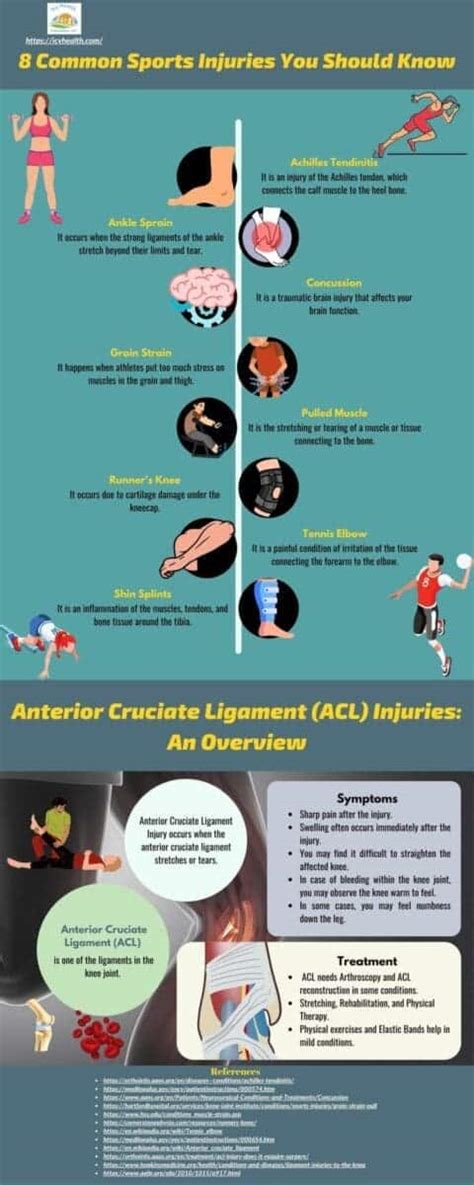 Torn Ligament In Wrist: 5 Effective Treatments - Icy Health