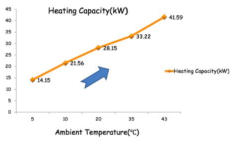 Does an Air Source Heat Pump require a minimum ambient temperature to ...