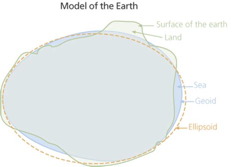 Image of the Day: Earth's True Shape Revealed for 1st Time : r/science