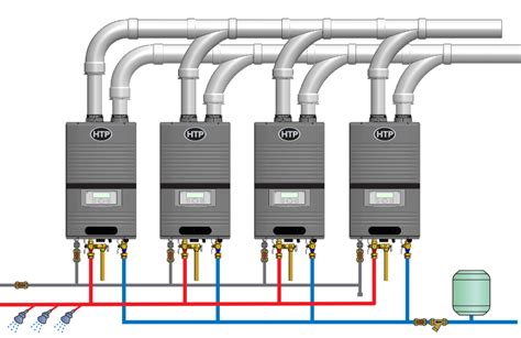 Tankless Water Heater Venting - A Complete How-to Guide with Tips