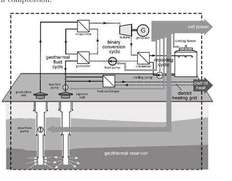 Draw And Explain Schematic Diagram Of Geothermal Power Plant - Circuit ...