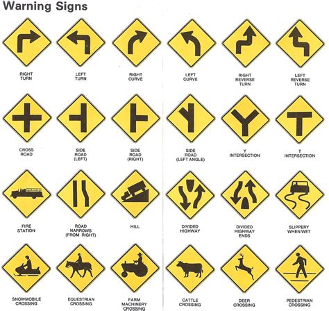 All Road Signs With Meanings