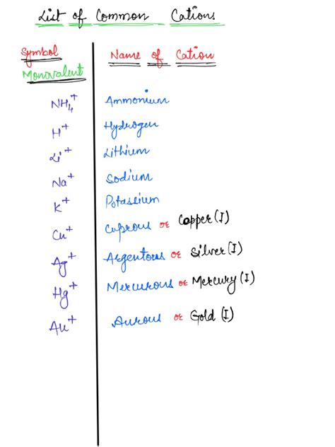 Cations and Anions | PDF