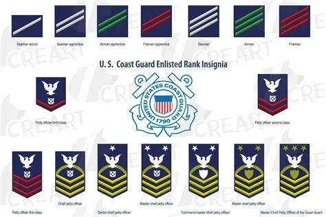 Digital Labels Digital Stamps Coast Guard Ranks Master Chief Petty