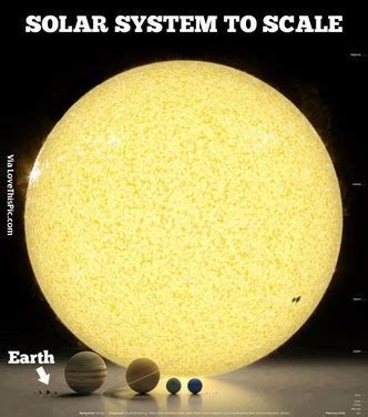 Earth, Moon and Sun Cycles