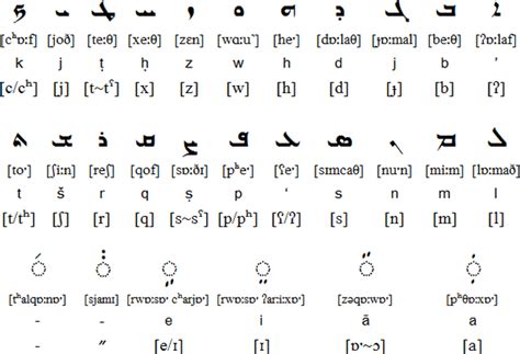 تاریخ ایرانیان